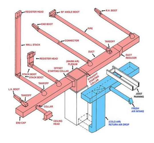  The importance and benefits of regular HVAC maintenance 